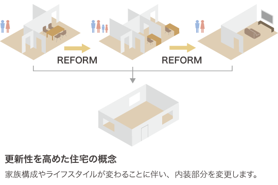 スケルトン・インフィル