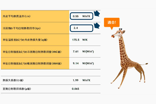 断熱性能シミュレーション