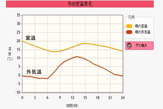 室温シミュレーター